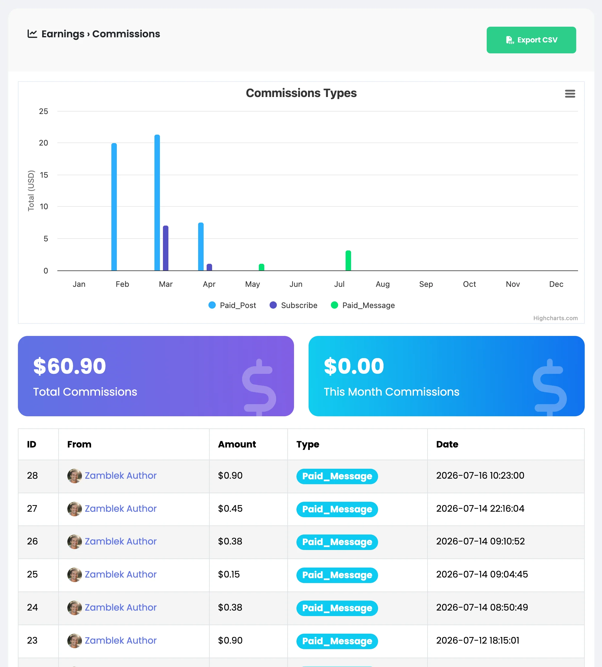 Earn on every transaction